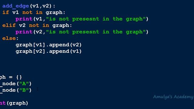 Python Program To Implement Graph Insertion Operation | Add Edge | Adjacency List | Data Structure