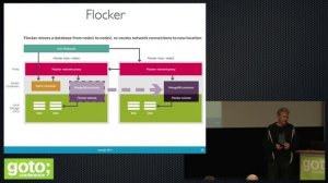 Docker - A Lot Changed in a Year • Chris Swan • GOTO 2014