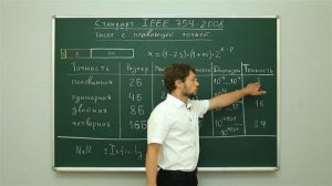 Архитектура ПК: Стандарт IEEE 754 чисел с плавающей точкой. Центр онлайн-обучения «Фоксфорд»