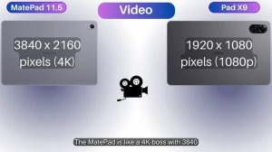 Tab Wars: HUAWEI MatePad 11.5 or Honor Pad X9 - You Decide!