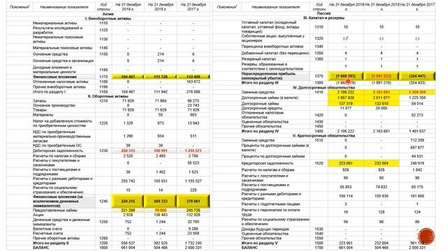 Вебинар Оценка рисков бизнеса