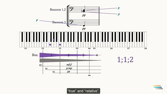 How to write for Bassoon - Chord Voicing - Lecture 1a смотреть онлайн