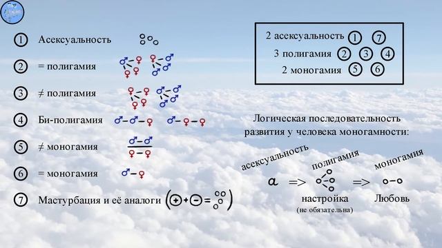 Моногамия или полигамия? Что истина?