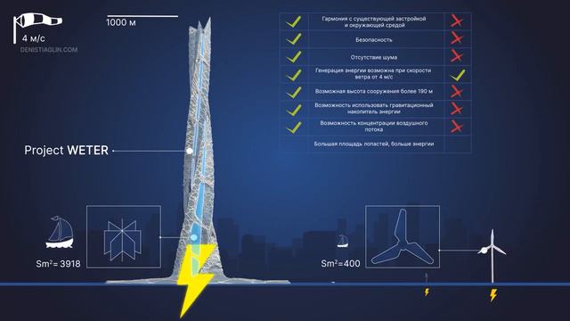 Проект WETER. Презентация смотреть онлайн