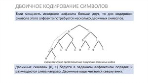 Информатика 7 класс. Двоичное кодирование (УМК БОСОВА Л.Л., БОСОВА А.Ю.)