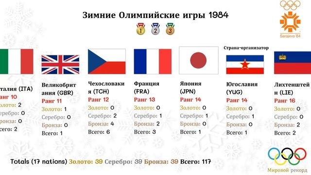 Зимние Олимпийские игры 1984