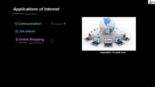 Applications Of Internet, Computer Science Lecture | Sabaq.pk