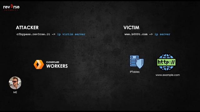 CloudFlare: perché non devi fidarti dei Workers смотреть онлайн