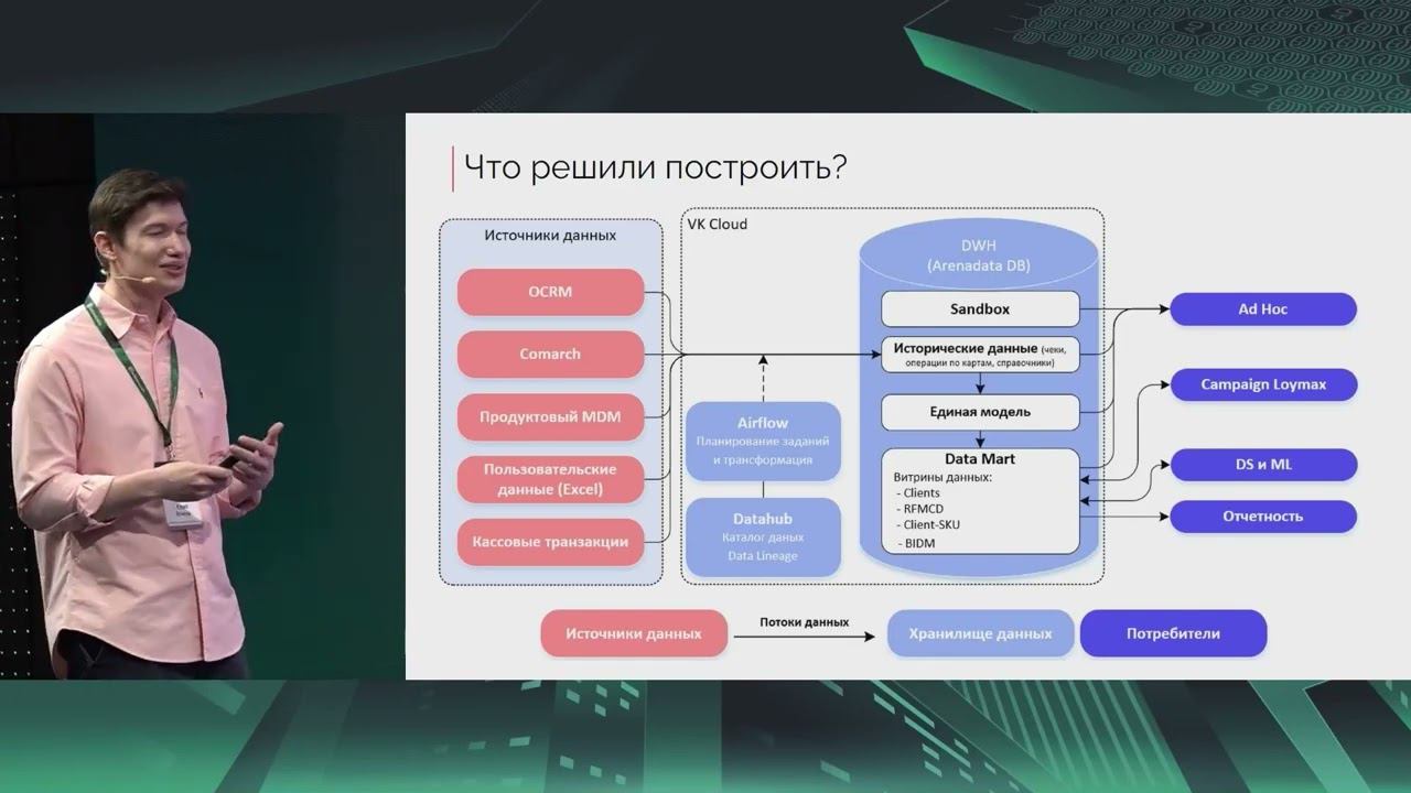 Запись выступления "Ашан Тех" и GlowByte на клиентской конференции "Большие данные большой страны"