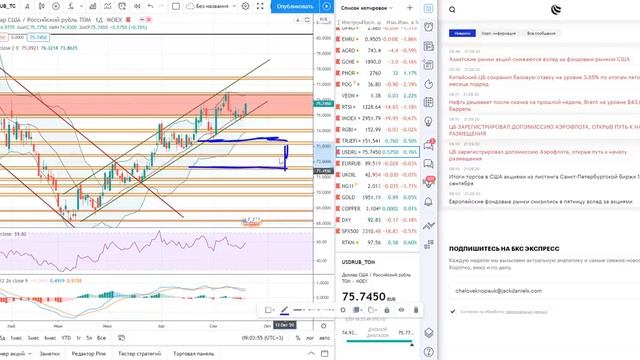 Анализ рынка 21.09.2020 + Технический анализ ОГК-2, Татнефть, ВТБ, Лукойл, Нефть, Газ, Доллар смотреть онлайн