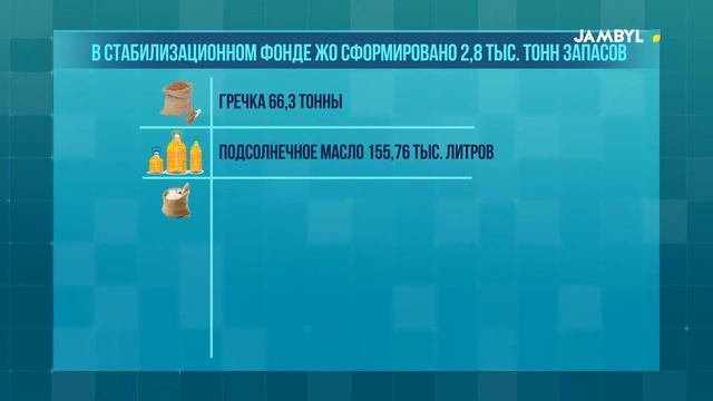 Что такое стабилизационный фонд и чем он занимается?