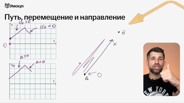 ВСЁ ПРО ГРАФИКИ В КИНЕМАТИКЕ ЗА 14 МИНУТ / ЗАДАНИЕ 1 / ЕГЭ ПО ФИЗИКЕ смотреть онлайн