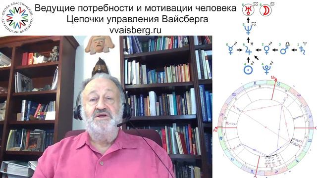 Школа классической астрологии Виталия Вайсберга