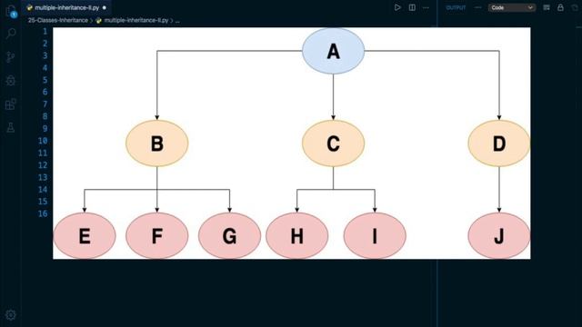 Python Programming Tutorial # 204 | Multiple Inheritance in Python | Inheritance in Python