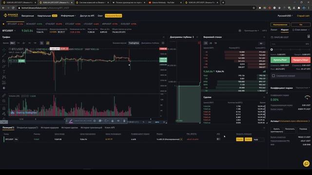 Лимит/маркет ордера. Открытие позиции на Binance Futures