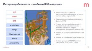 Российские BIM-технологии_ комплексное проектирование на базе унифицированных АРМ Model Studio CS