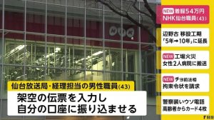 NHK仙台の職員、不正経理で54万円着服、懲戒免職処分