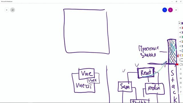 #1 Зачем нужен Vue.js - Vue.js концепции
