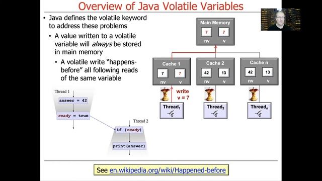 Introduction to Java Volatile Variables смотреть онлайн