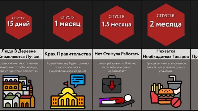 Что, Если Деньги Исчезнут? смотреть онлайн