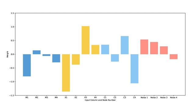 Animated weight changes in trained neural network смотреть онлайн