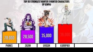 Hunter X Hunter Power Levels | Top 30 Strongest Hunter X Hunter Characters Power Levels - SP Senpai