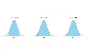 Statistics 101: Visualizing Type I and Type II Error