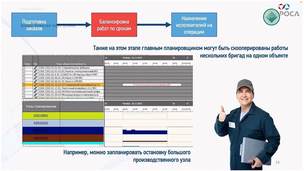 Интерактивная карта планов ремонтных работ на 2023 год