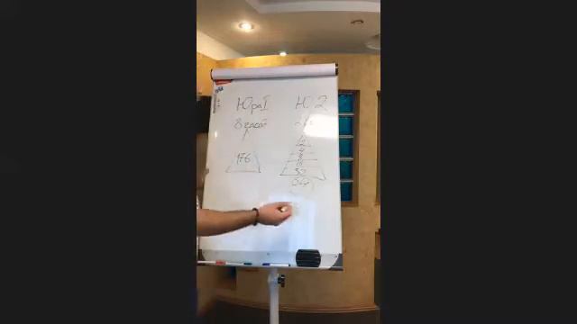 Командная планерка 24.01.22 (часть№2) смотреть онлайн