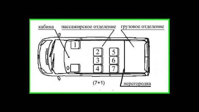 Документы для переоборудования микроавтобусов