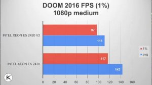 Intel Xeon E5 2470 vs Xeon E5 2420 v2