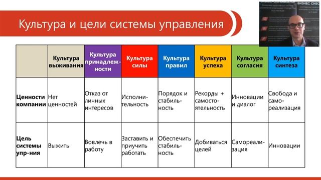 [Вебинар] Как развить ответственность и системность в компании? смотреть онлайн