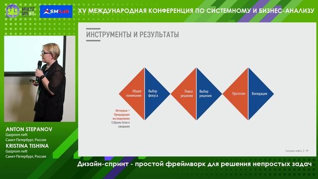 Дизайн-спринт - простой фреймворк для решения непростых задач
