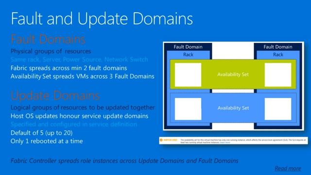 Как подготовиться к сдаче экзамена 70-533 смотреть онлайн