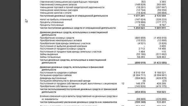 Свободный денежный поток фирмы. Часть 1. Структура отчета о движении денежных средств