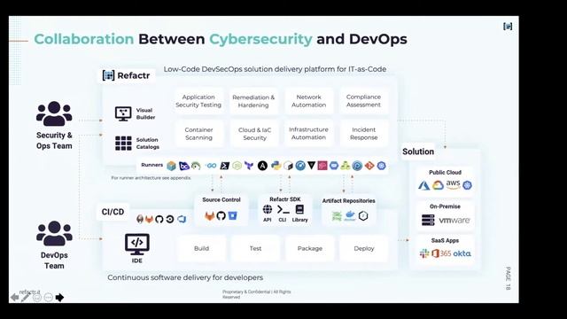 Building Cloud Native K8 Solutions with Aqua Security, Refactr, and Trace3