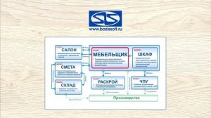 Базис Мебельщик 10  Урок 1  О курсе для начинающих
