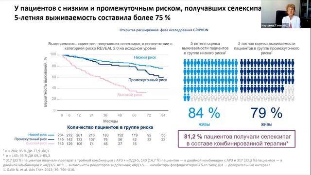 Симпозиум «Ранняя комбинированная терапия ЛАГ: действовать на опережение»