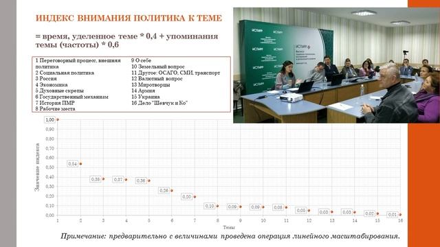 Контент-анализ видеовыступлений Президента ПМР В.Н. Красносельского смотреть онлайн