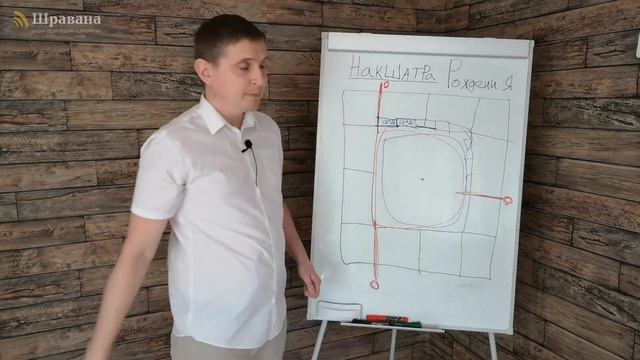 НАКШАТРА РОЖДЕНИЯ  Курс  Джйотиш для начинающих  9 из 10