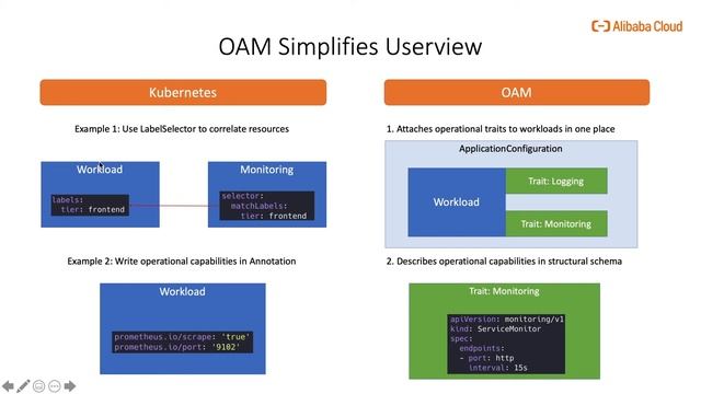 Building Cloud Native Application Platform with Kubernetes and OAM смотреть онлайн