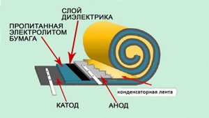 ESR конденсатора что это такое?