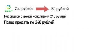 Опционы для Начинающих | Виды Опционов, Стратегии