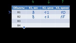 Построение множества, оптимального по Парето. Таблицы