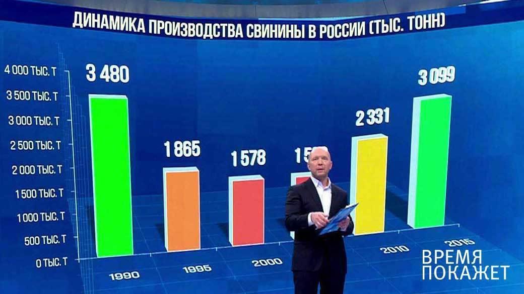 Претензии Евросоюза. Время покажет. Выпуск от 09.01.2018