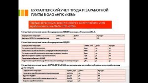 дипломная презентация по заработной плате.mp4