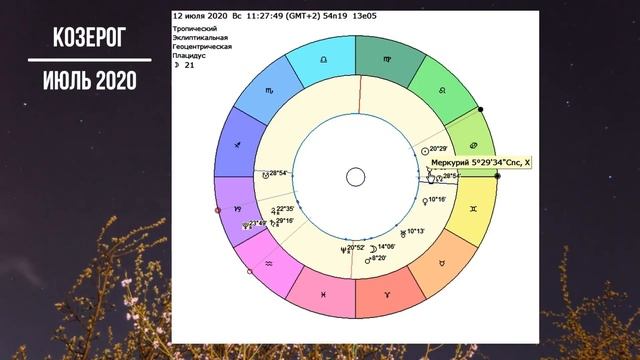 ВЛИЯНИЕ ЛУННОГО ЗАТМЕНИЯ 05.07.2020 на КОЗЕРОГА. ГОРОСКОП на ИЮЛЬ 2020. Астролог Olga смотреть онлайн