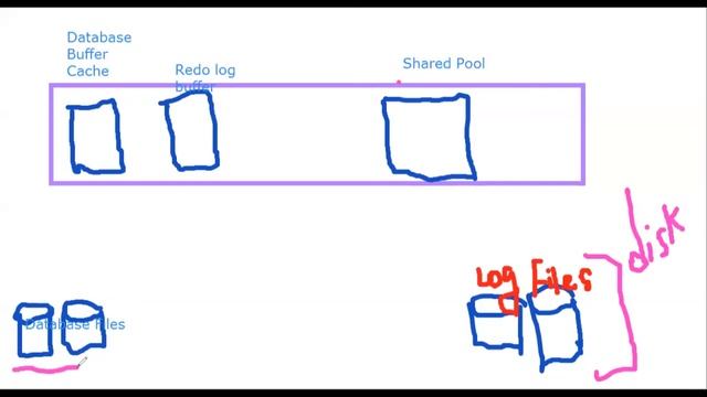 Database Recovery Techniques Part 1