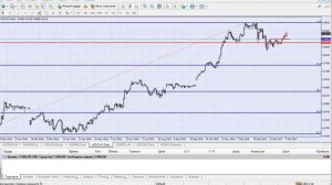 Аналитика курса рубля, гривны (USD/RUB EUR/RUB) + БРИКС + экзотика на 9.03.2017