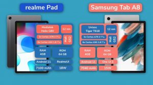 Лучший планшет до 20 000 рублей! Сравнение Realme Pad vs Samsung Galaxy Tab A8.